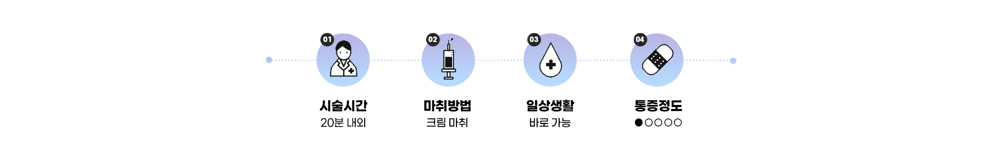 더루루 목주름필러 시술순서